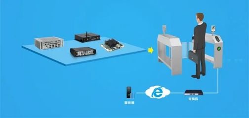人臉識(shí)別閘機(jī)推廣普及 華北工控智能嵌入式硬件的助力