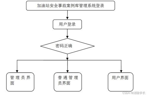 SSM加油站安全事故案例庫(kù)管理系統(tǒng)Y9O90 計(jì)算機(jī)畢業(yè)設(shè)計(jì)問(wèn)題的解決方案與系統(tǒng)集成服務(wù)探析